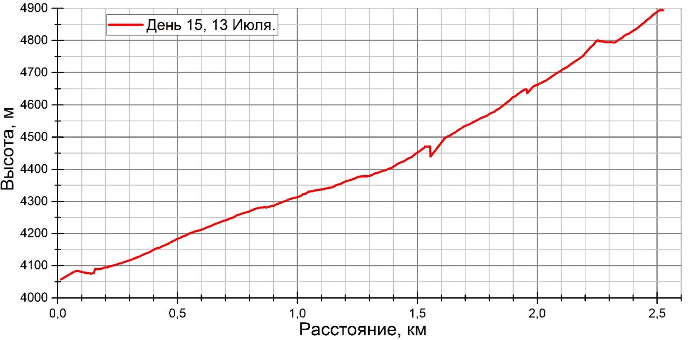 д15 график.jpg