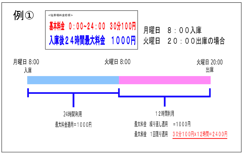 maximum rate 1