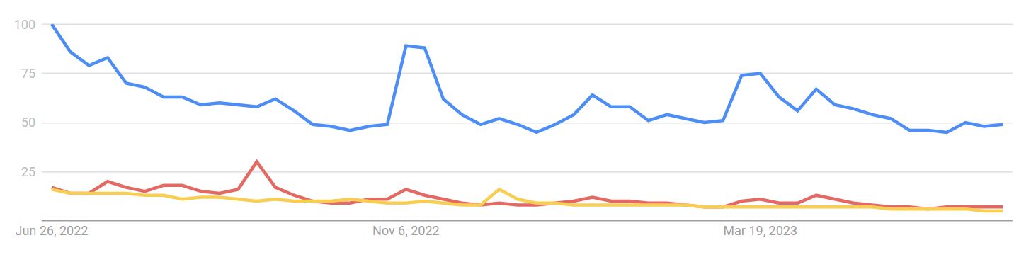 Why Are Holders BURNING $100K NFTs? - - 2024