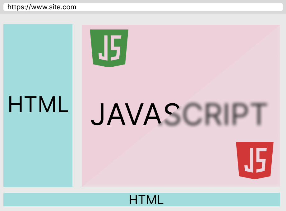 Disable JavaScript for SEO and develop Preview image 1