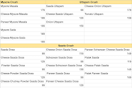 Dosa Crush menu 5