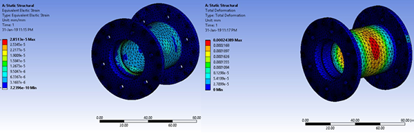 ANSYS - Расчет на прочность ступицы