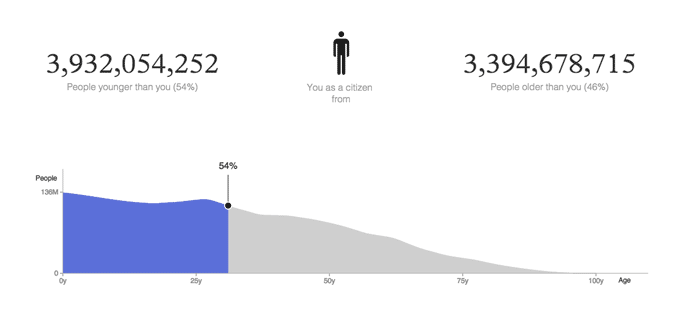 populationio.png