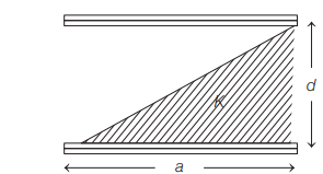 Effect of Dielectric on Capacitance