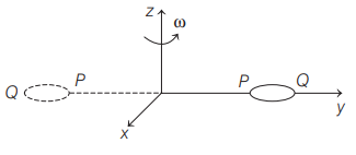 Centre of mass