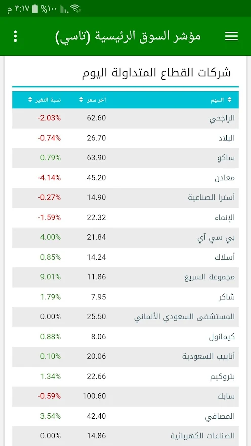 صورة لقطة الشاشة