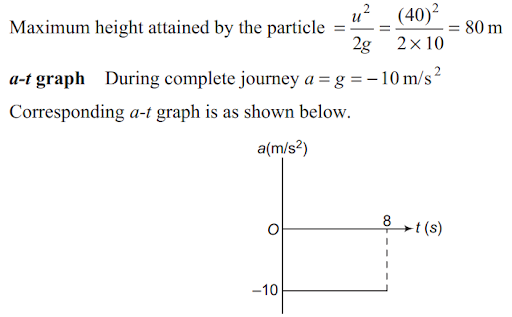 Solution Image