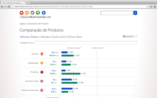 TabelasNutricionais.net