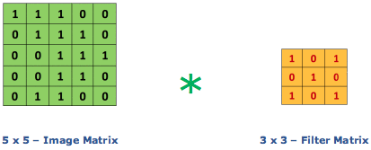 Convolutional Neural Networks