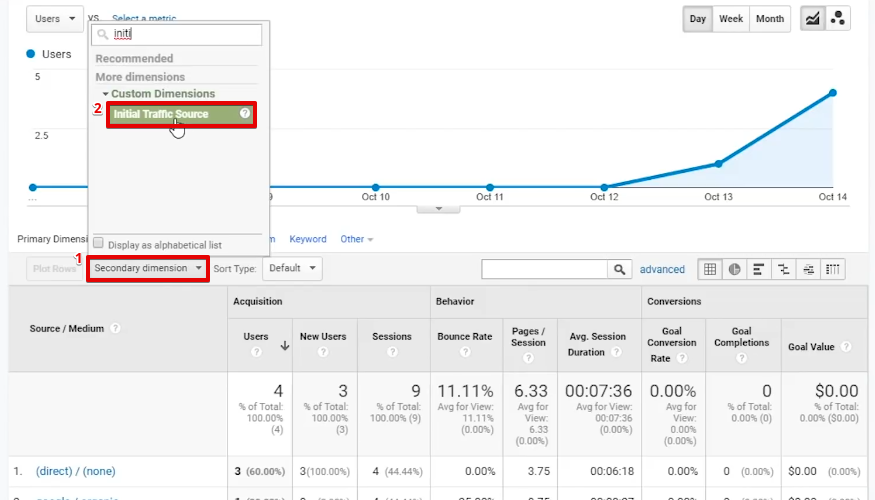 Configuring the initial traffic source as a secondary dimension in the Google Analytics source/medium reports