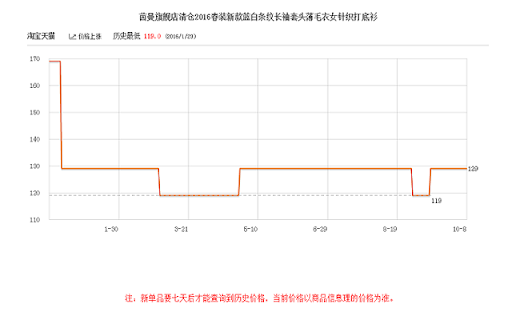 时尚城购物比价助手