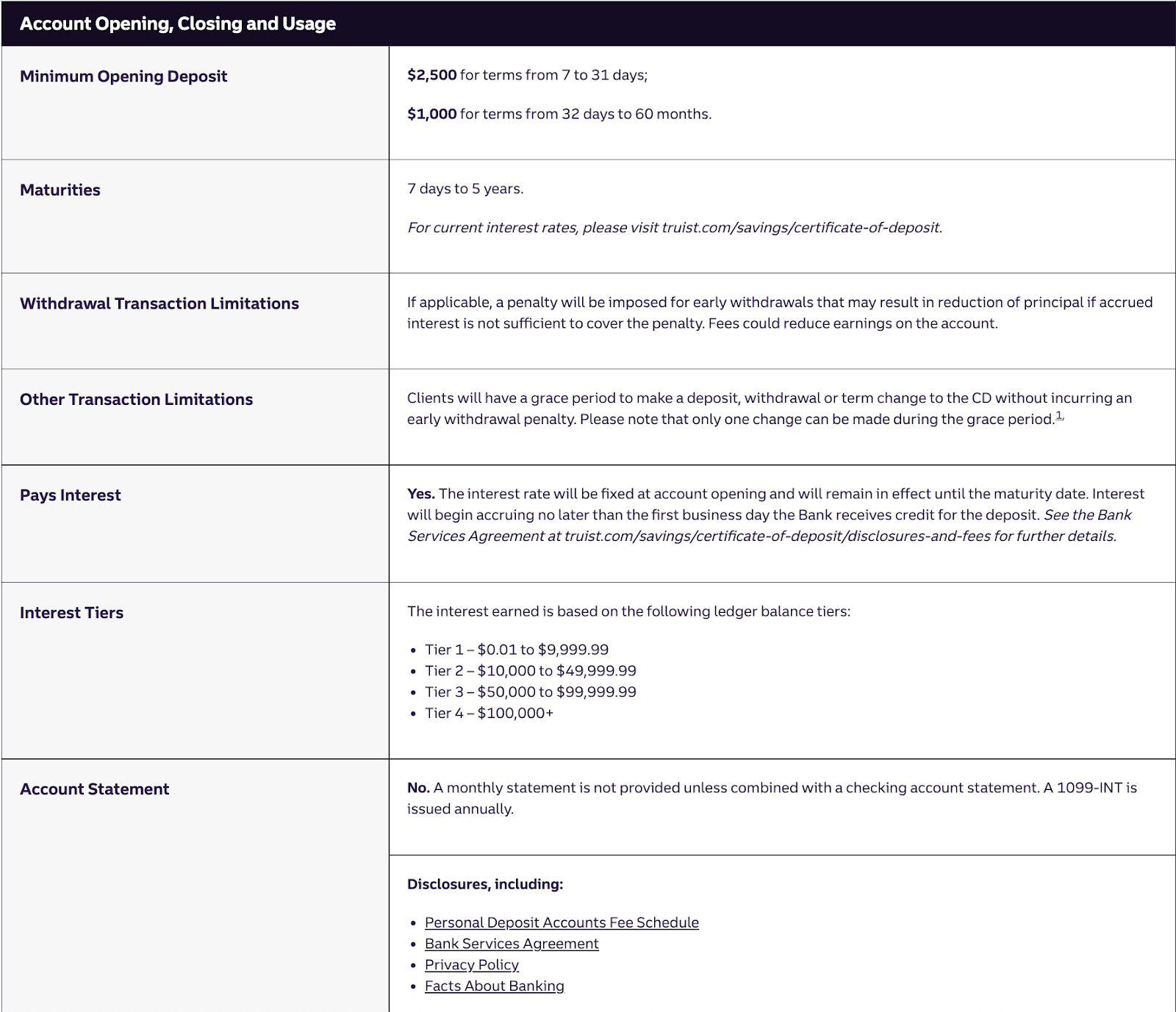 Truist Bank CD Rates Earn 0.05 ComplexSearch