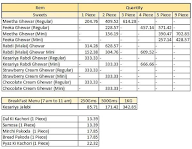 Sambhar Fini Wala menu 2