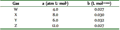 Critical state and liquefaction of gases