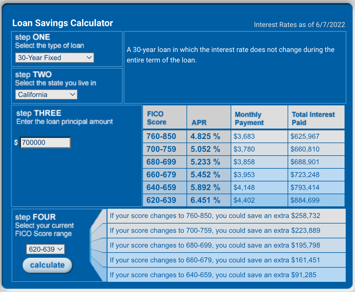 myFICO loan savings calculator