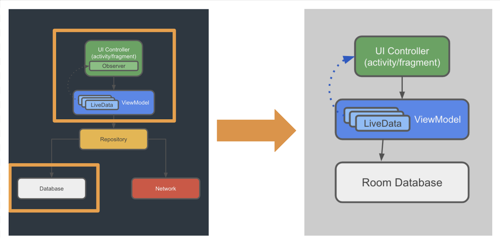 Kotlin activity