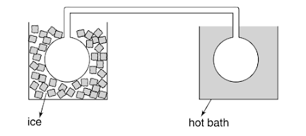 Ideal gas assumption