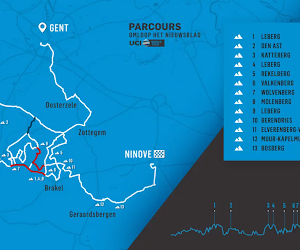 🎥 Bekijk het parcours van de 75e Omloop Het Nieuwsblad