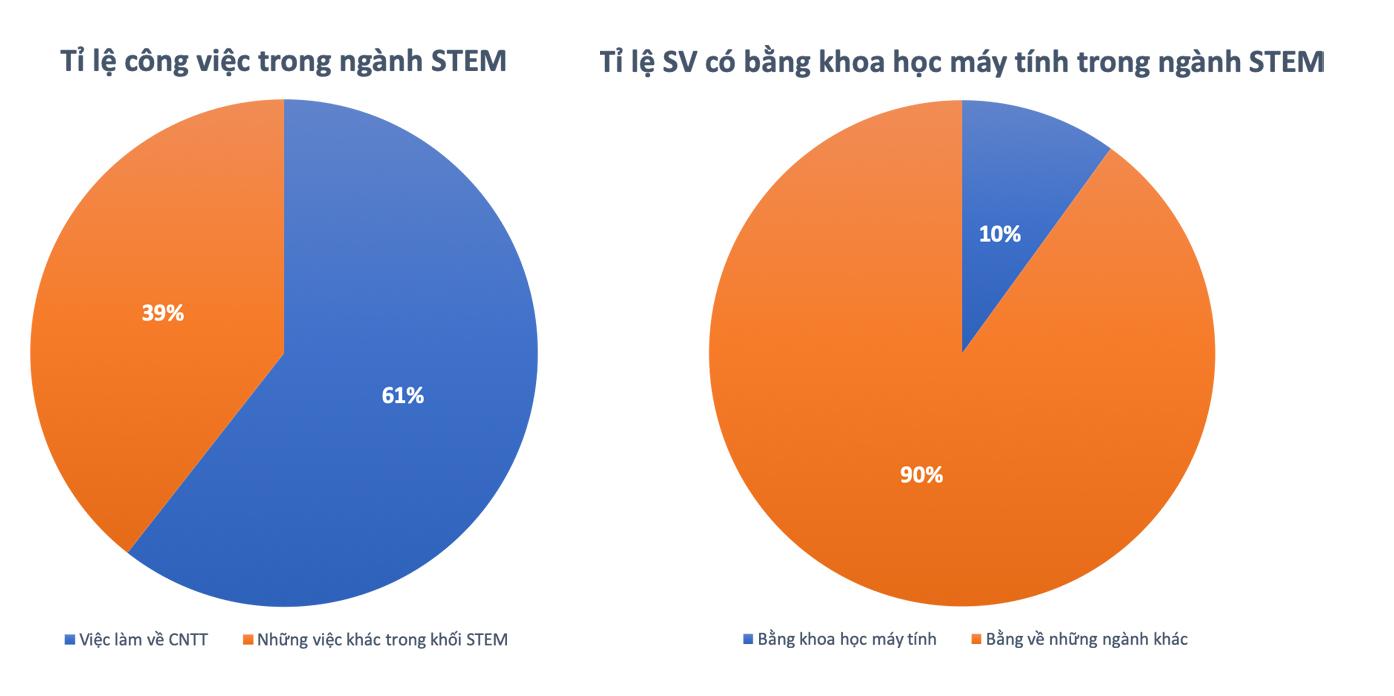 Nhu cầu nguồn nhân lực về nghề lập trình ở tương lai