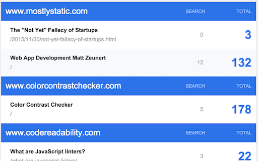 Page Traffic Summary (using Google Analytics)