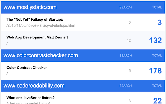 Page Traffic Summary (using Google Analytics) Preview image 2