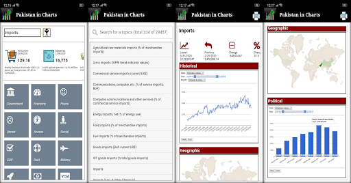 Pakistan in Charts