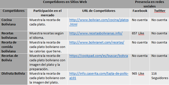 Aplicacion Web para l@s amantes de la cocina "Cheffcito" N3uLJlumtm4LscMIK9rRSa6de5DZ5MhvojEUZLgnkRnAjkPQCE0qCxK0SLkQ1qcEeEgFKwH3wo8H6SEV-mN3WNctg49mMKlUayC4Cq3uHCSwRxgLT2bFVoktQQTZMCIqZp0zLS9ggfE