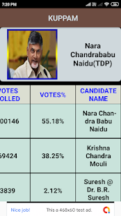 AP Elections 2019 Final Result(圖4)-速報App