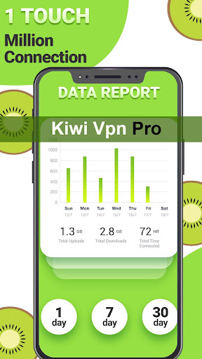 Kiwi VPN Pro - VPN connection proxy changer No Ads