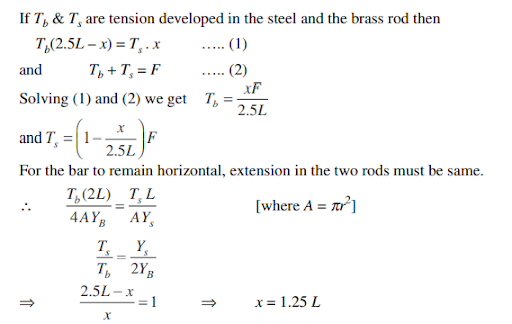 Solution Image