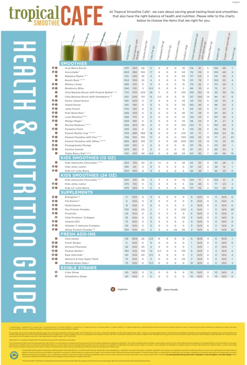 Tropical Smoothie Cafe gluten-free menu