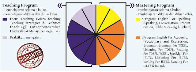 Detail Program Master Teaching