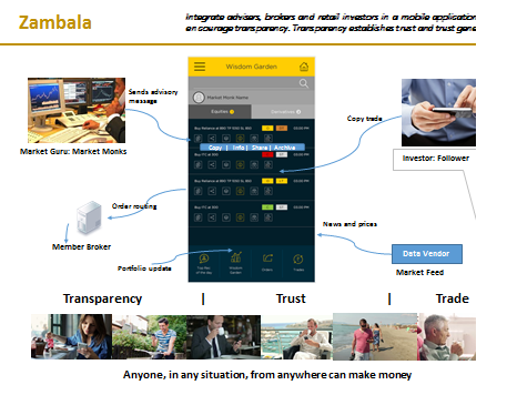 Android application Zambala screenshort