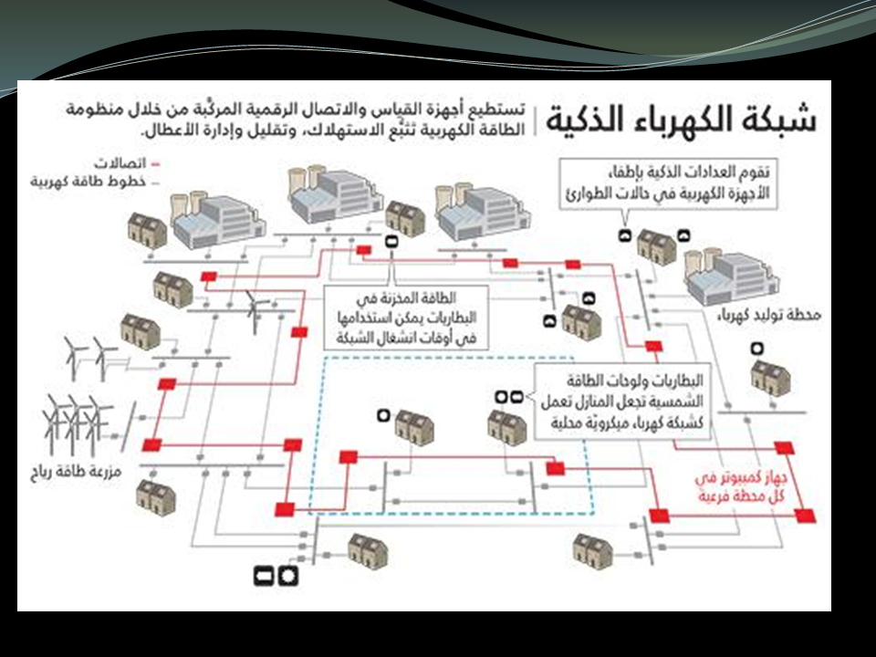 تعريف العالم الذكي