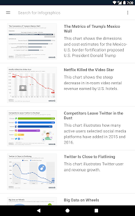 Statista Infographics(圖8)-速報App