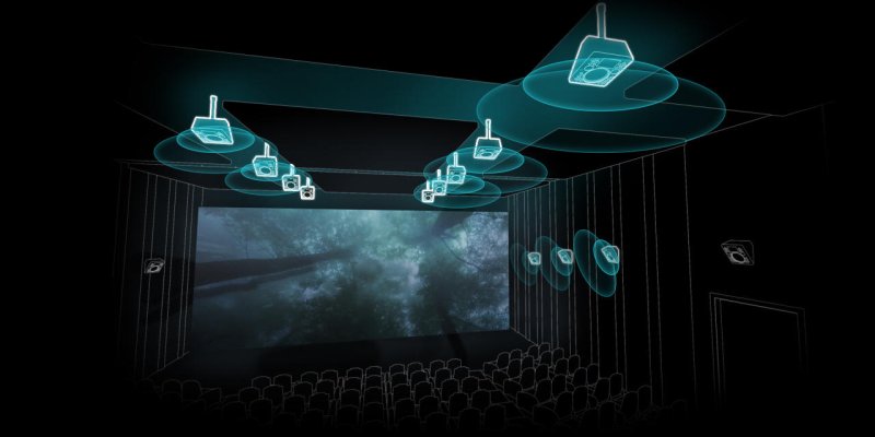 Cơ chế hoạt động của công nghệ Dolby Atmos