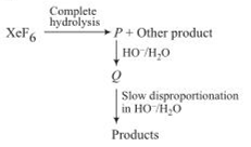 Group 18 Elements