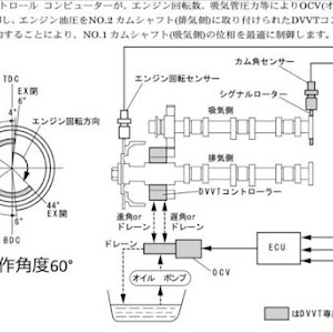 ミラジーノ L700S