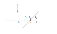 Angular Momentum