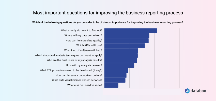 most important questions for improving the business reporting process