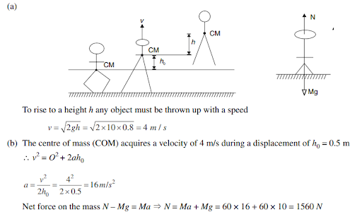 Solution Image