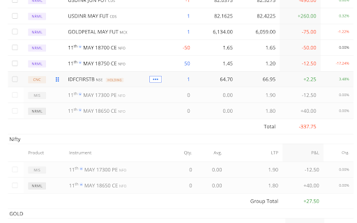 Zerodha - Group Positions