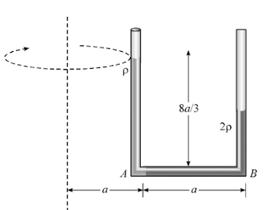 Hydrodynamics