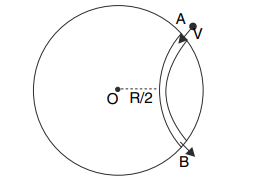 Gravitational potential