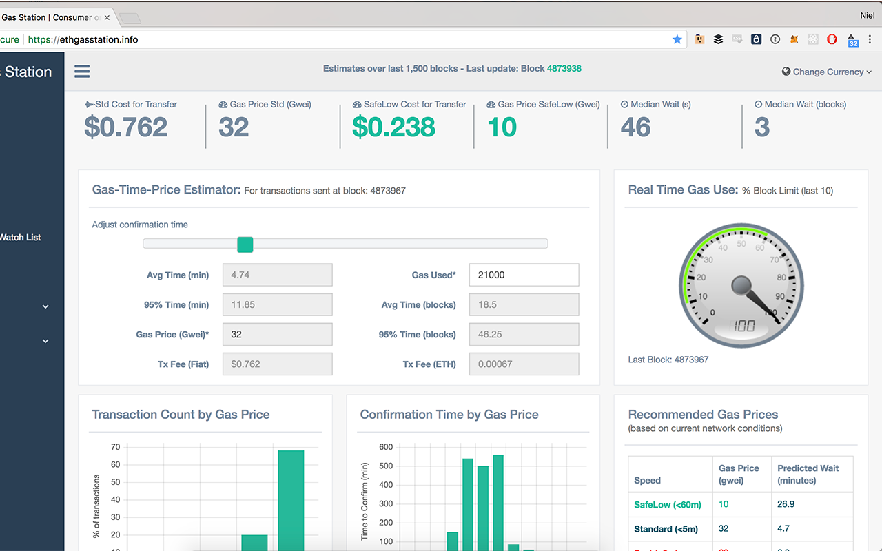 Ethereum Gas Price Extension Preview image 2