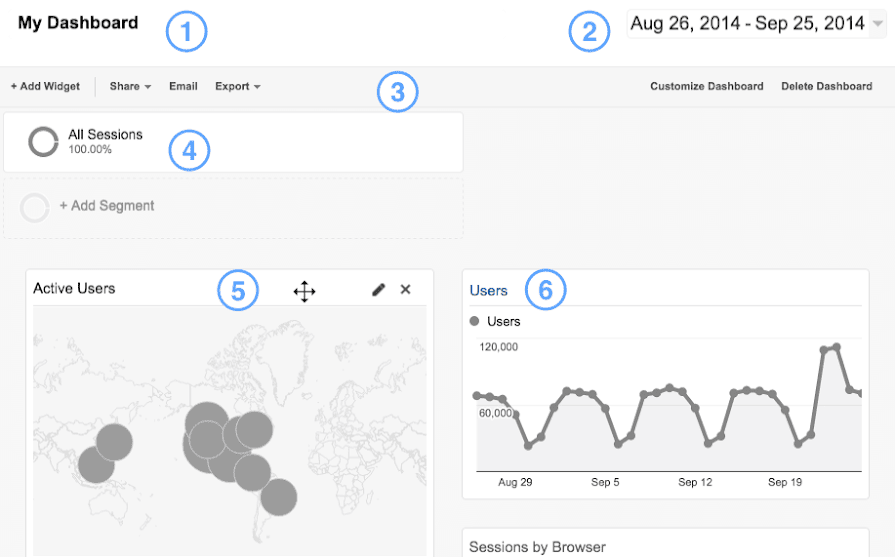 Dashboard user interface map.