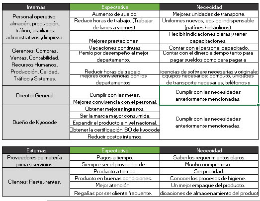 Ejemplo del excel