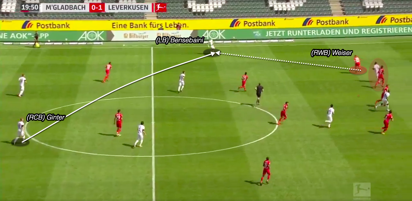 Tactical Analysis: Borussia Mönchengladbach vs. Bayer Leverkusen