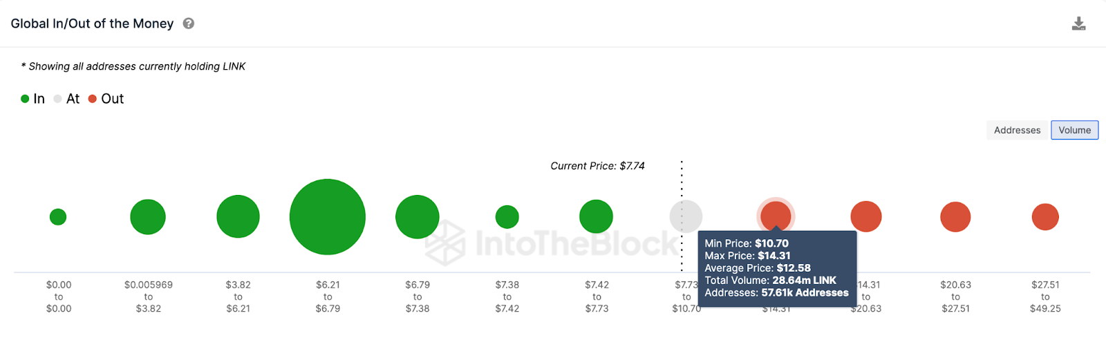 Chainlink (LINK) Price Prediction | GIOM data 