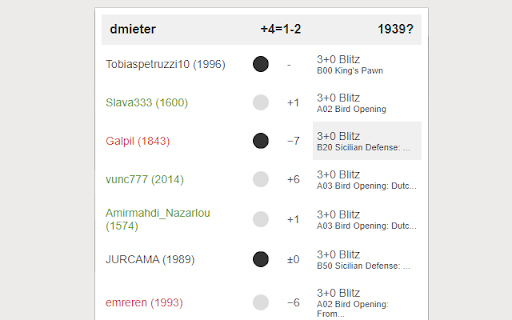 Lichess Opponent Form